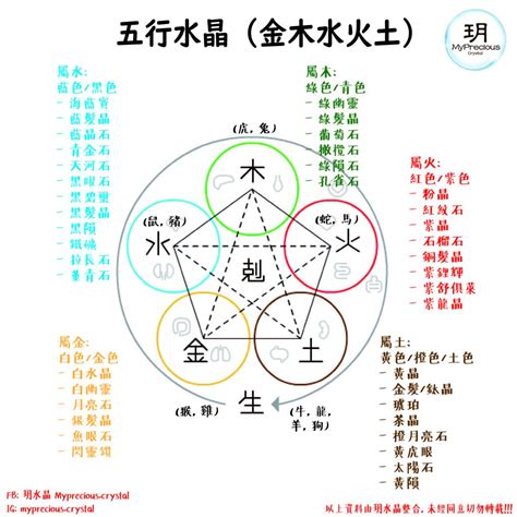 五行缺火 水晶|五行与水晶之间的搭配也是有讲究的，不要乱带哦